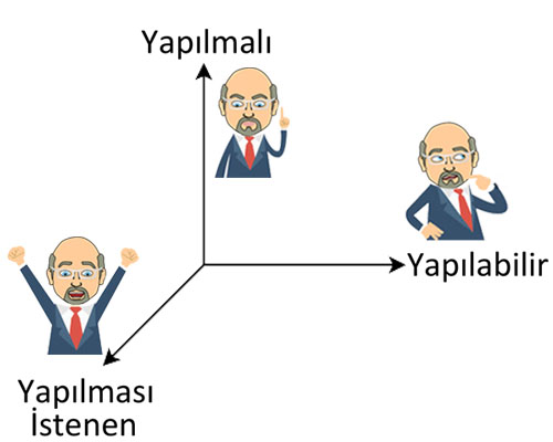 KİŞİSEL PERFORMANS Modeli