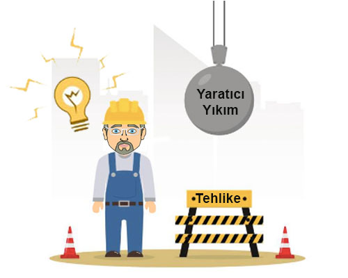 Yaratıcı Yıkım