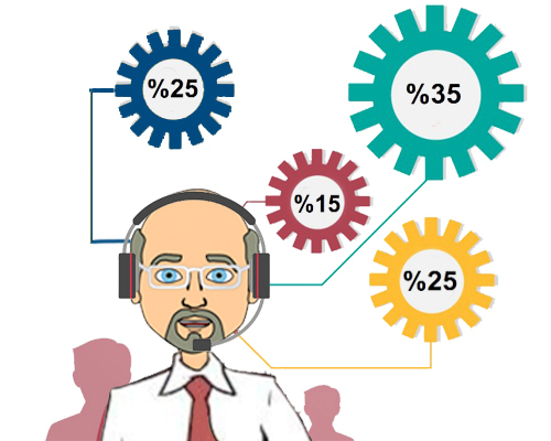 Telefonun Öbür Ucunda Kim Var?