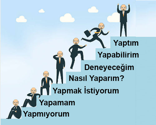 Motivasyonun Tanımı ve Önemi